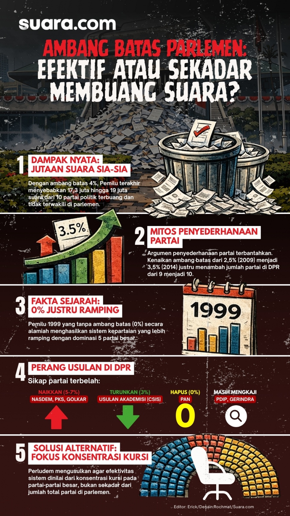Infografis soal polemik parliamentary threshold atau ambang batas parlemen di DPR RI. [Suara.com/Rochmat]