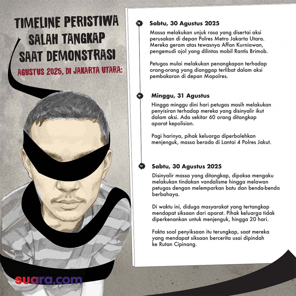 Lini masa salah tangkap di Polres Jakarta Utara terkait Aksi Agustus 2025. [Suara.com]