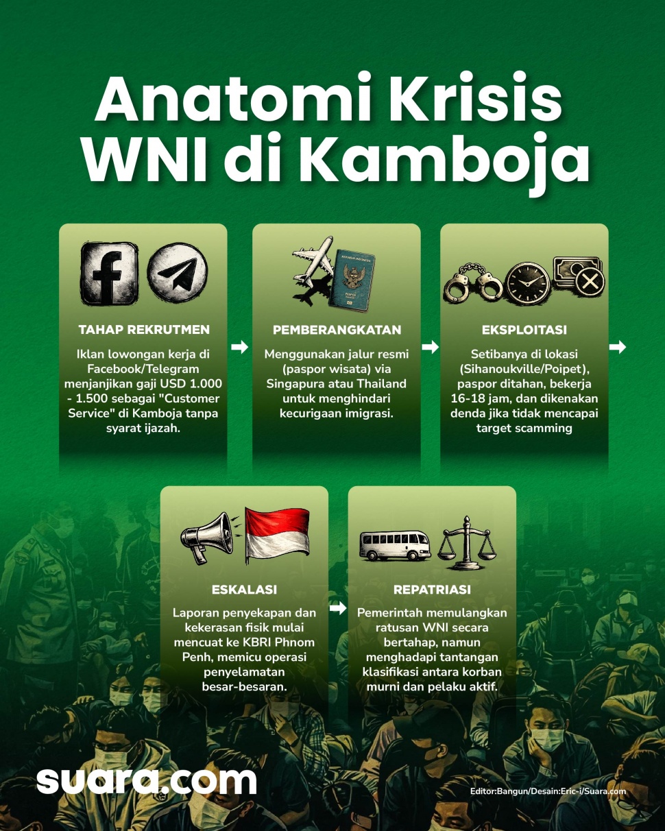 Anatomi krisis WNI di Kamboja. (Dok. Suara.com)