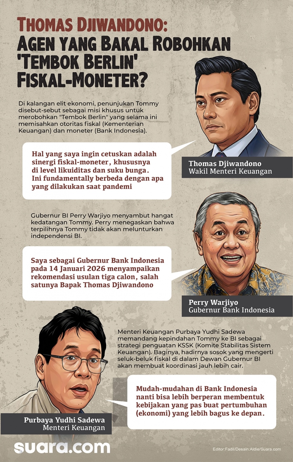 Nama Thomas Djiwandono, yang akrab disapa Tommy, kini bukan lagi sekadar penjaga gawang keuangan di Lapangan Banteng. Keponakan Presiden Prabowo Subianto ini resmi menyeberang ke Thamrin sebagai Deputi Gubernur Bank Indonesia (BI) periode 2026-2031. Desain Aldie-Suara.com