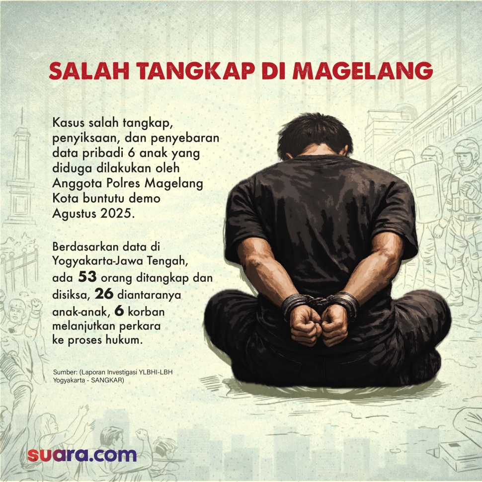 Infografis data salah tangkap setelah aksi Agustus oleh Polres Magelang Kota. [Suara.com]
