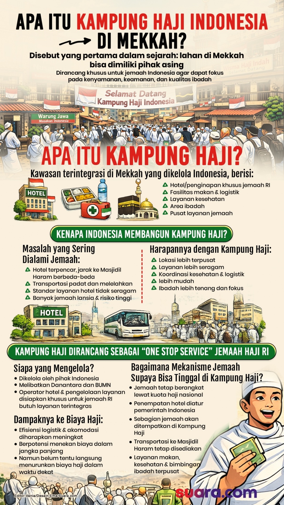 Infografis apa itu Kampung Haji. (Suara.com/Ema)