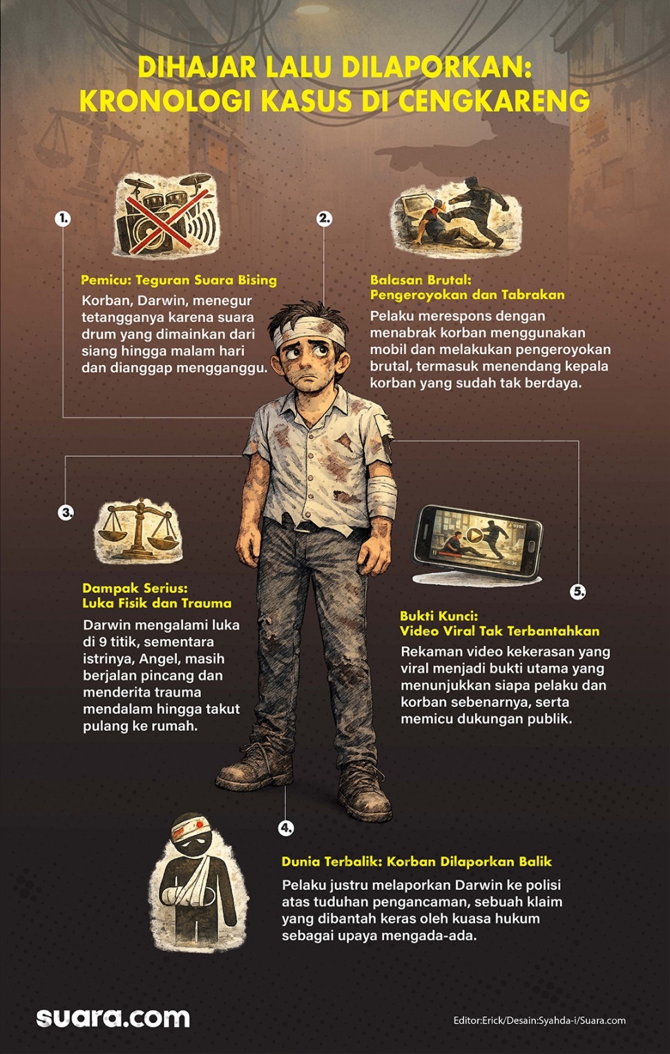 Infografis kasus korban penganiayaan tetangga di Cengkareng yang kemudian dilaporkan ke polisi. [Suara.com/Syahda]