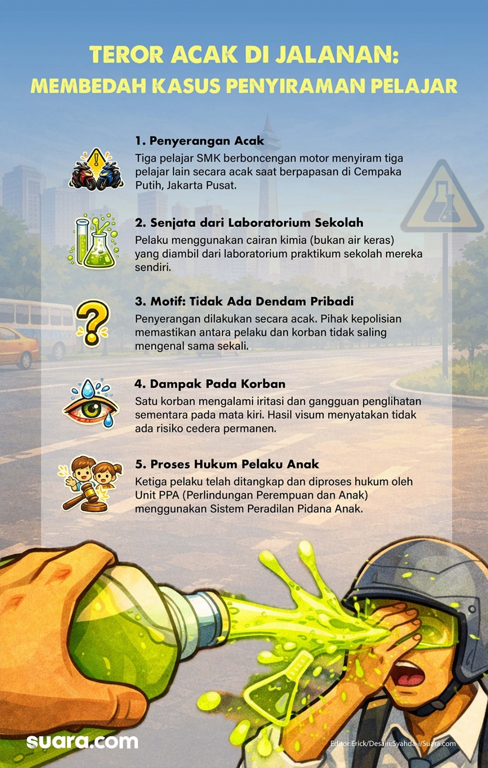 Infografis aksi brutal tiga pelajar menyiramkan cairan kimia secara acak ke remaja sebayanya di Cempaka Putih, Jakarta Pusat. [Suara.com/Syahda]
