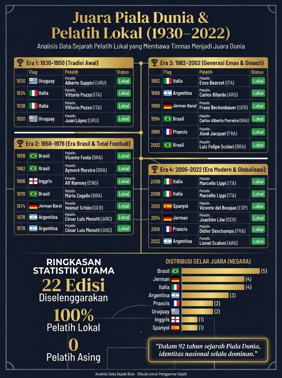 Daftar negara juara Piala Dunia [Suara.com]
