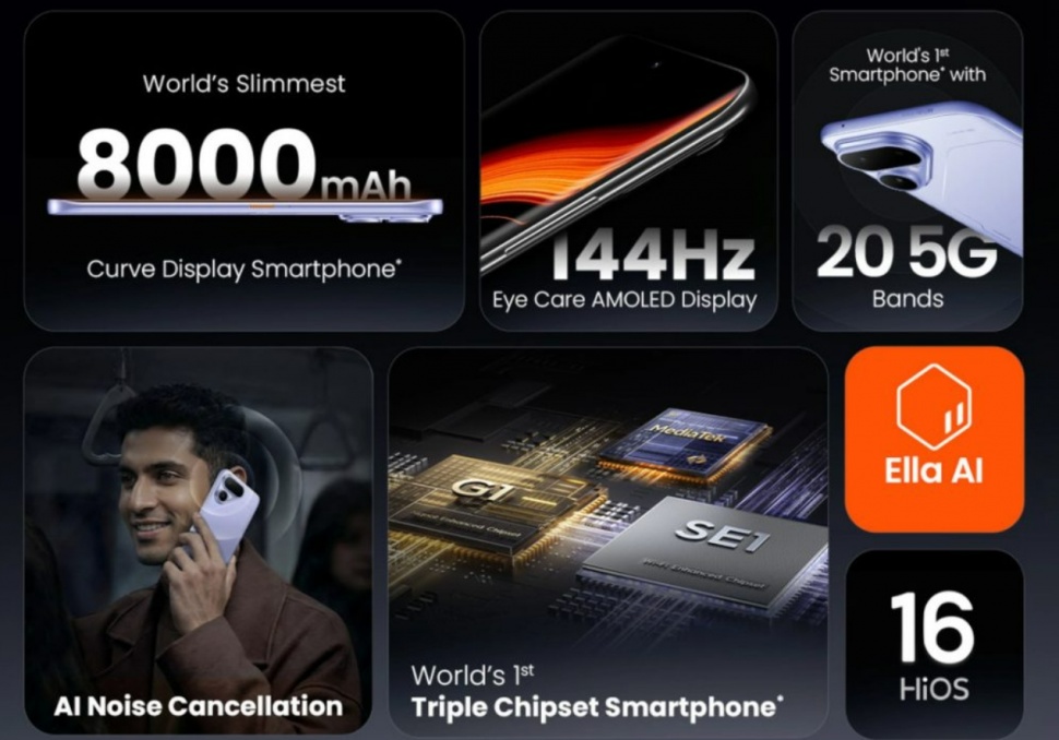 Spesifikasi Tecno Pova Curve 2. (Tecno)