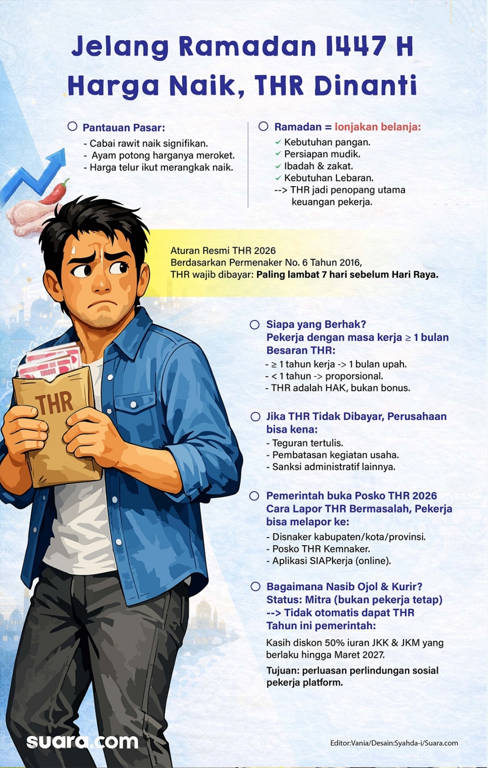 Infografis: Jelang Ramadan, Harga Naik dan THR Dinanti. (Suara.com/Syahda)