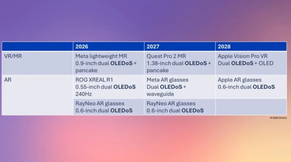 Timeline industri kacamata pintar. (Omdia)