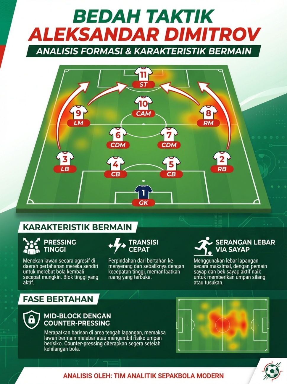 Bedah Taktik Aleksandar Dimitrov [Suara.com]