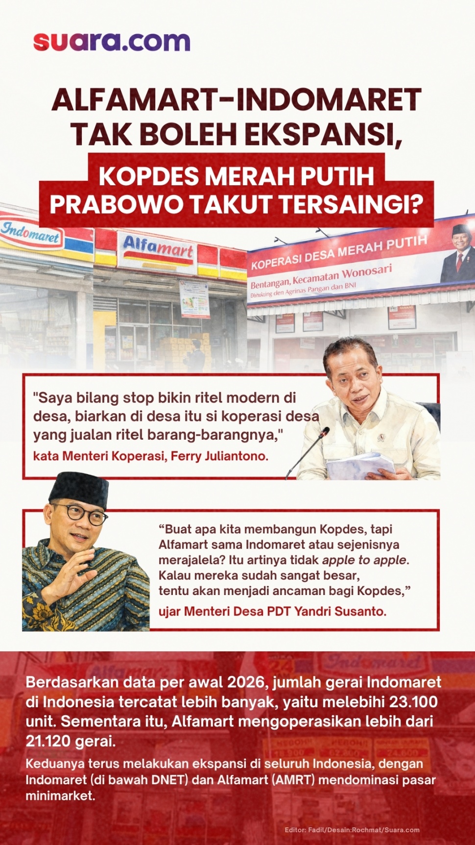 Pemerintahan Presiden Prabowo Subianto melalui Kementerian Koperasi dan Kementerian Desa (Kemendes PDT) mulai mengambil langkah ekstrem dengan melarang ekspansi Alfamart dan Indomaret di wilayah pedesaan. Desain Rochmat Hariyadi/Suara.com