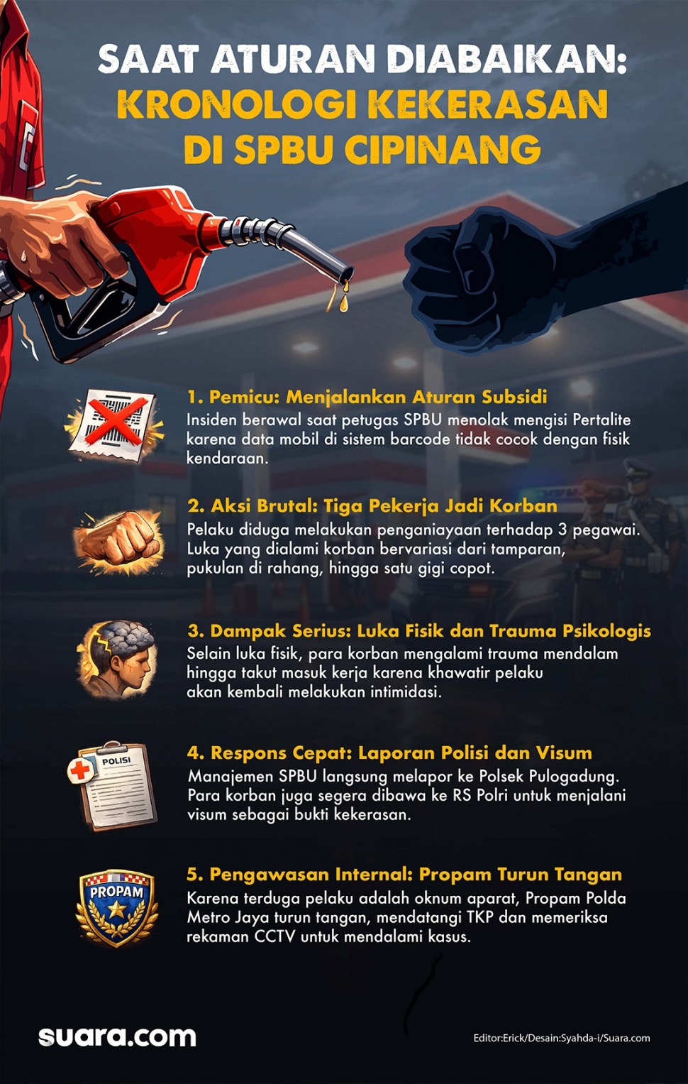 Infografis kasus penganiayaan petugas SPBU Cipinang oleh seorang polisi. [Suara.com/Syahda]