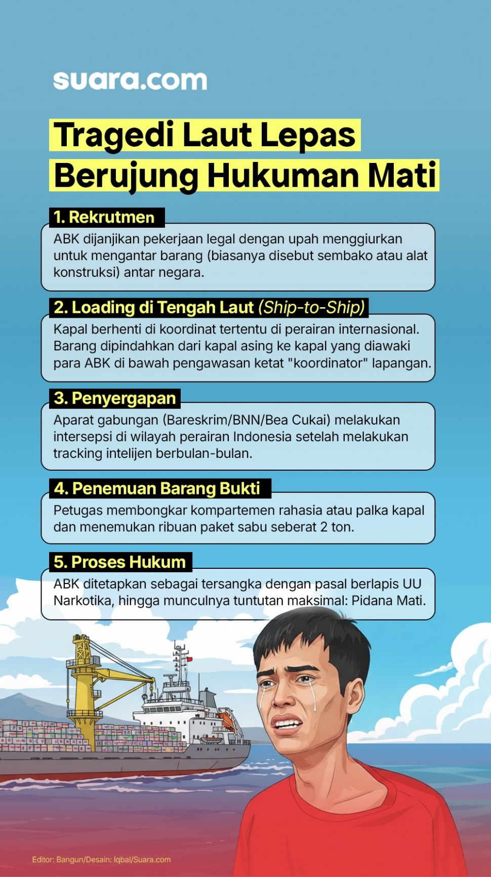 ABK Fandi Ramadhan terancam hukuman mati buntut kasus 2 ton sabu di Kapal Sea Dragon. (Dok. Suara.com)