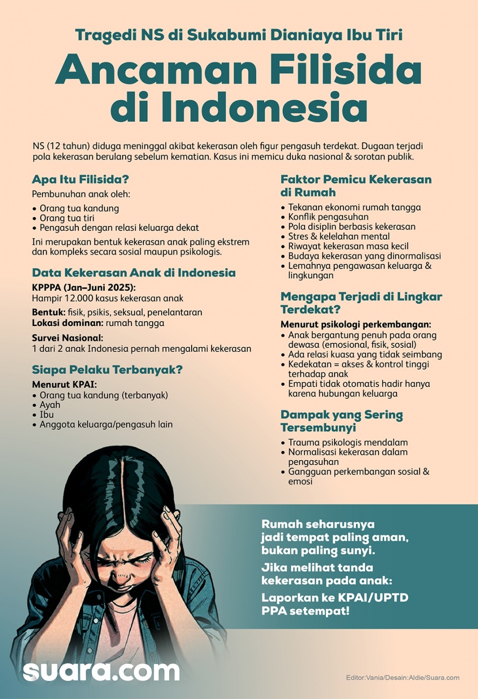 Infografik Filisida di Indonesia. (Suara.com/Aldie)