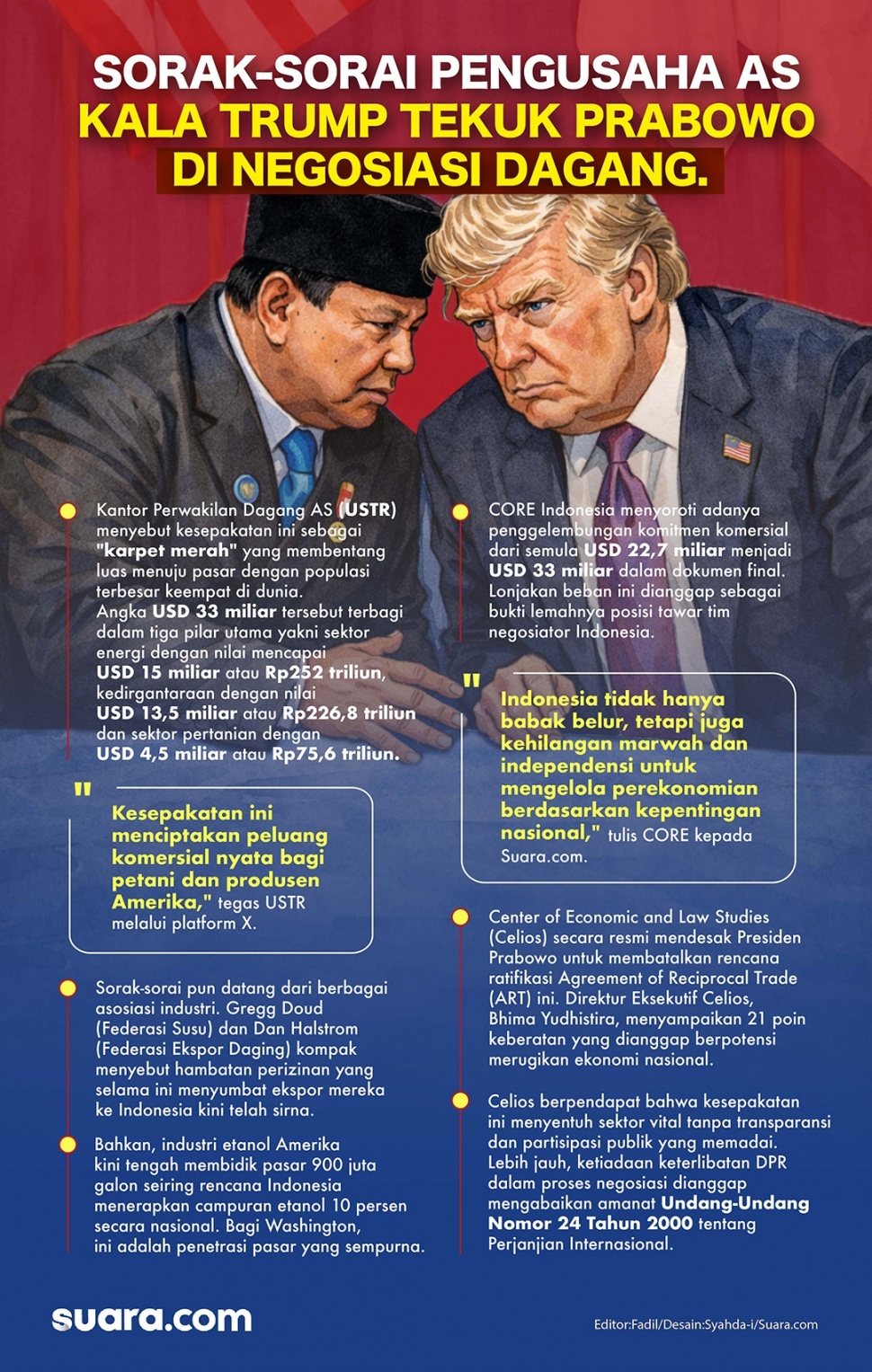 Presiden Donald Trump dan Presiden Prabowo Subianto pada 19 Februari lalu menandai babak baru atau mungkin babak paling menantang dalam hubungan dagang Indonesia-Amerika Serikat. Desain Syahda/Suara.com