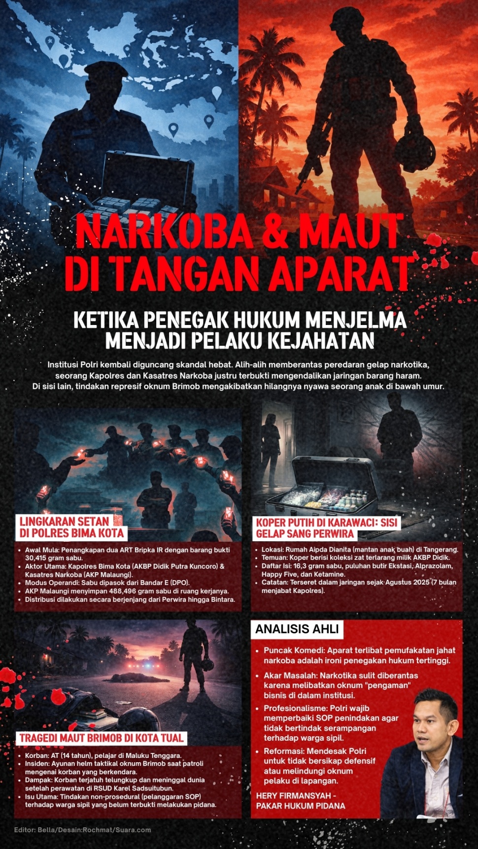 Infografis polisi terjerat kasus narkoba dan penganiayaan