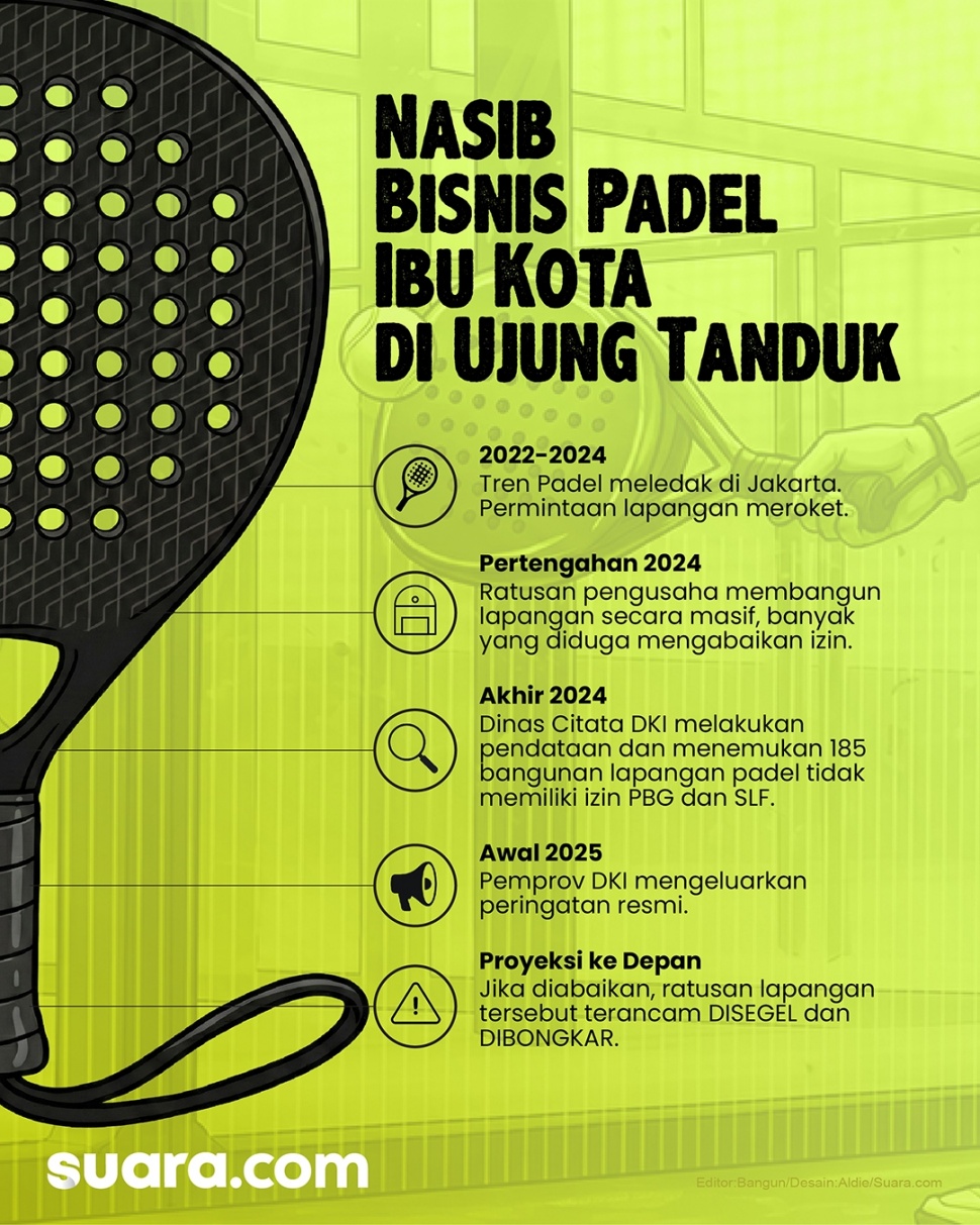 Nasib olahraga Padel di Jakarta. (Dok. Suara.com)