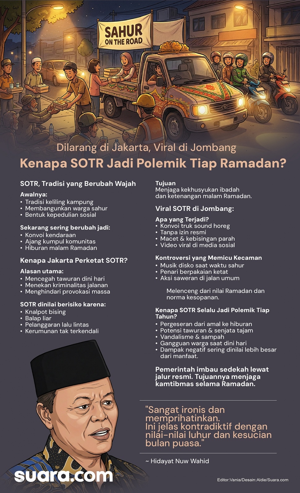 Infografis Sahur on the Road. (Suara.com/Aldie)