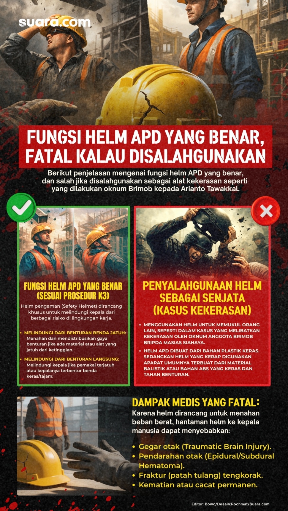 Infografis fungsi helm APD yang benar, fatal kalau disalahgunakan. (Suara.com/Rochmat)