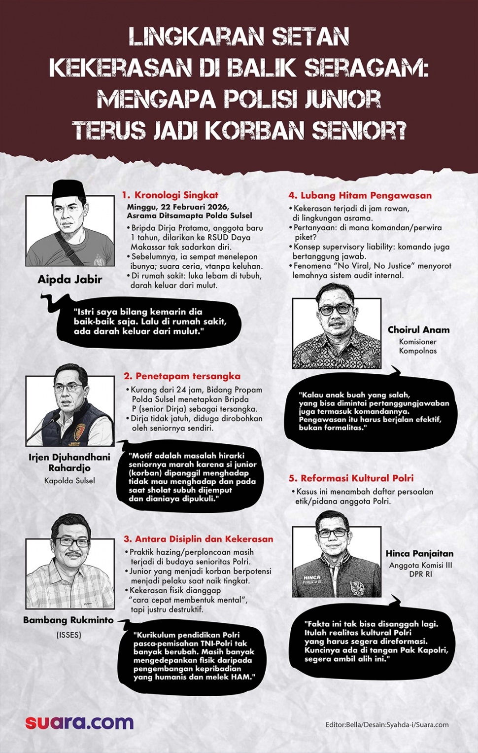 Infografis lingakaran setan kekerasan di balik seragam polisi. (Suara.com/Syahda)