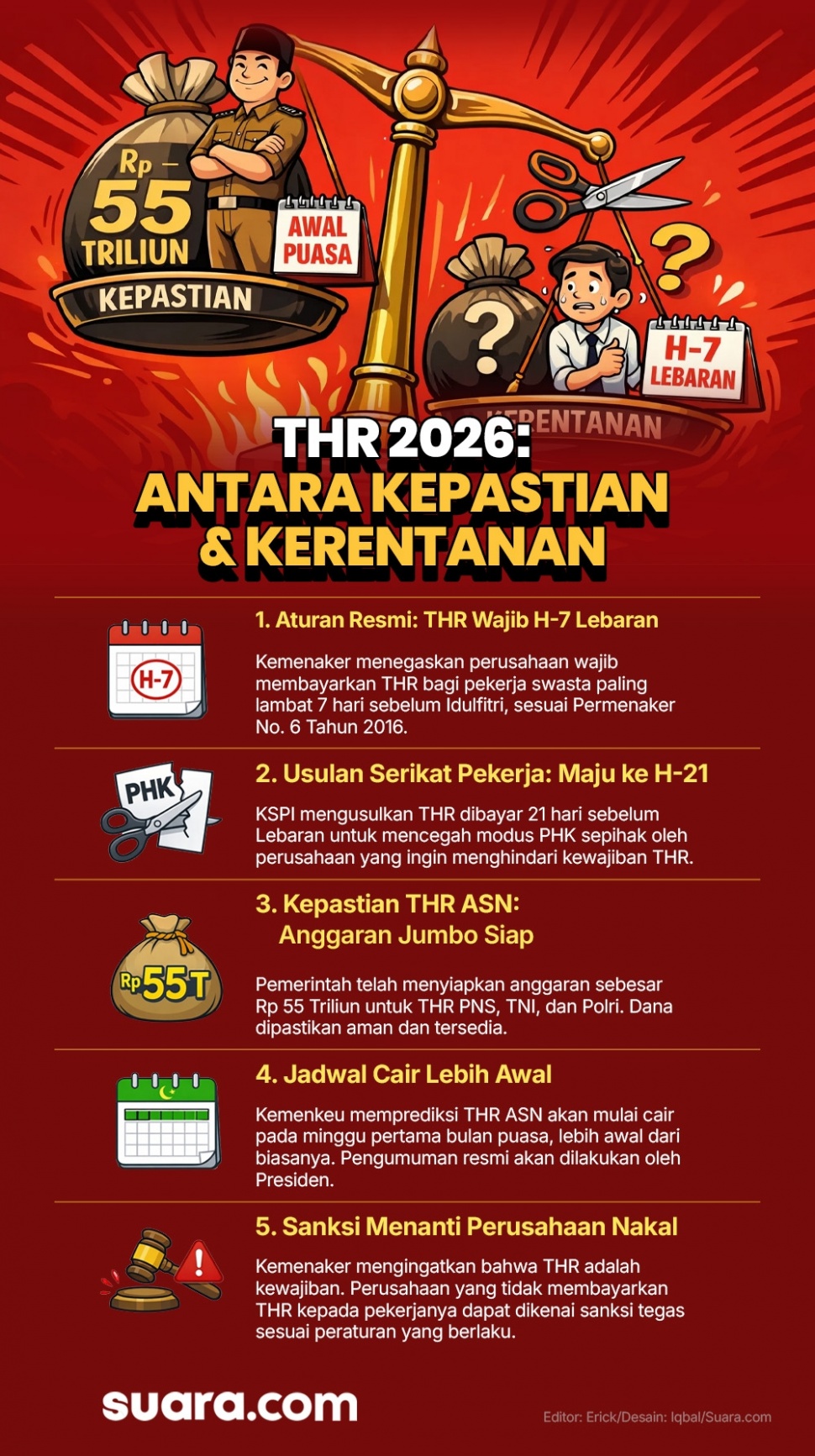 Infografis tentang THR 2026 bagi ASN dan swasta. [Suara.com/Iqbal]