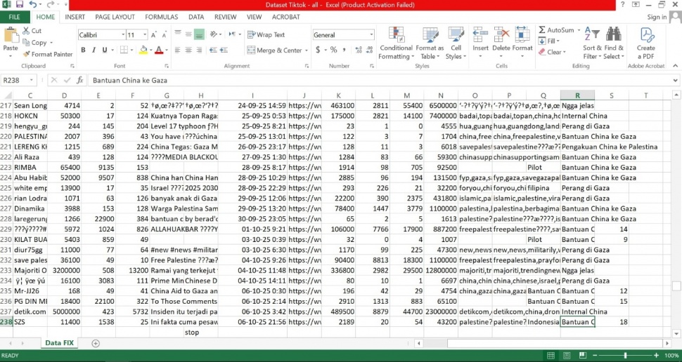 Dataset unggahan di media sosial Douyin terkait bantuan China ke Gaza. [Tangkapan layar]