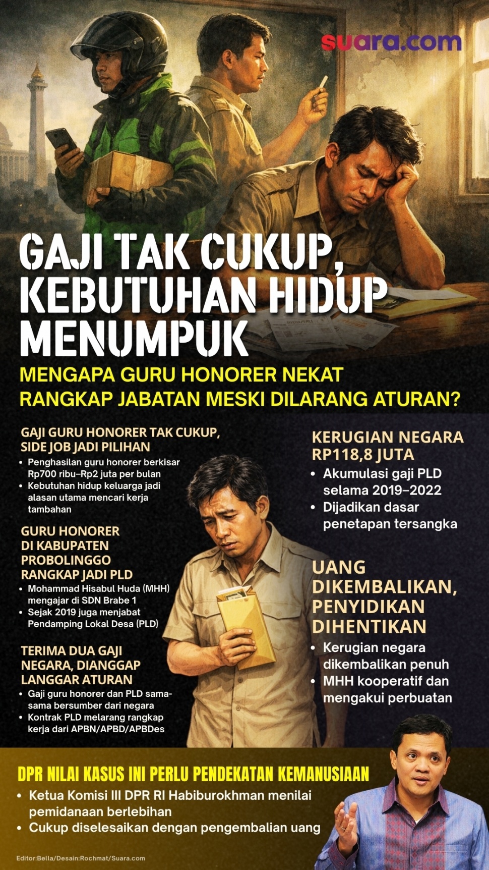 Infografis guru honorer terpaksa rangkap jabatan. (Suara.com/Rochmat)
