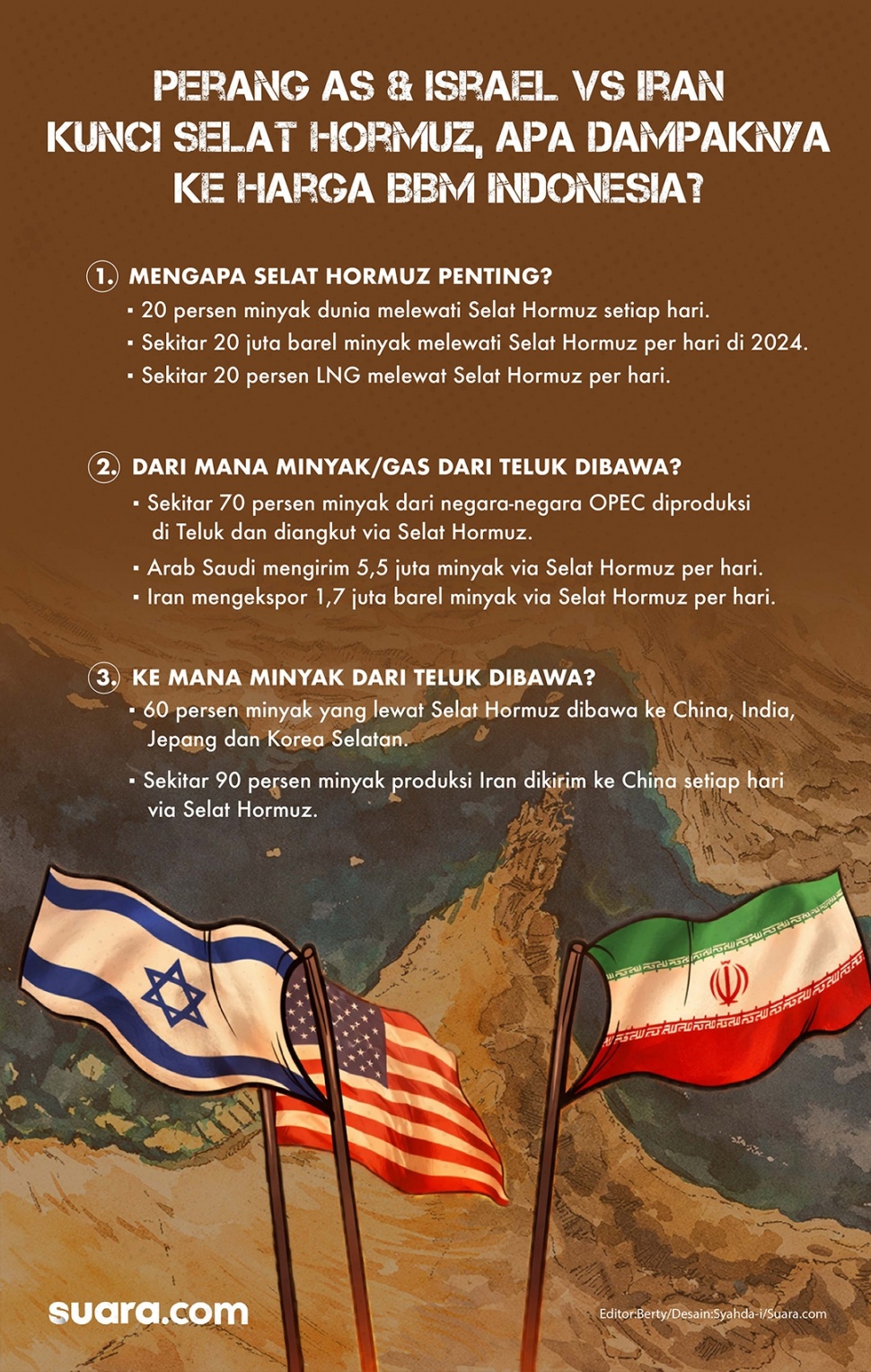 Harga minyak dunia, termasuk di Indonesia terancam naik akibat perang antara Amerika Serikat dan Israel vs Iran di Teluk, yang membuat jalur perdangan minyak dunia di Selat Hormuz tak bisa dilewati. [Suara.com/Syahda]