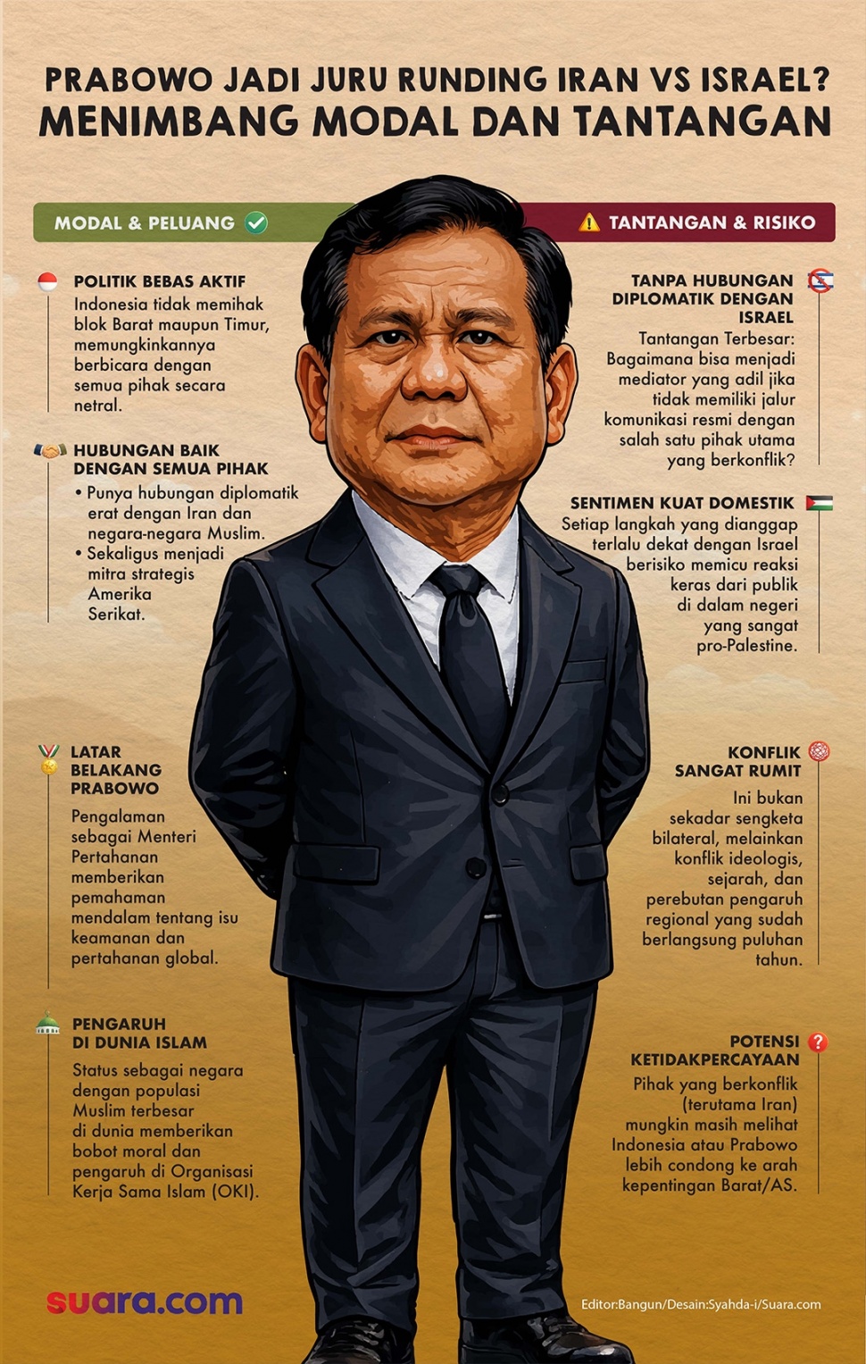 Menimbang modal Presiden Prabowo Subianto jadi juru damai perang Iran vs AS-Israel . (Dok. Suara.com)