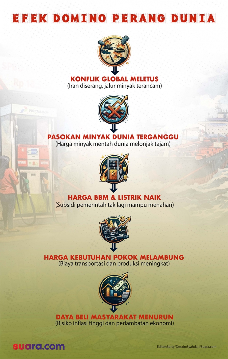 Efek domino perang dunia. (Dok. Suara.com)