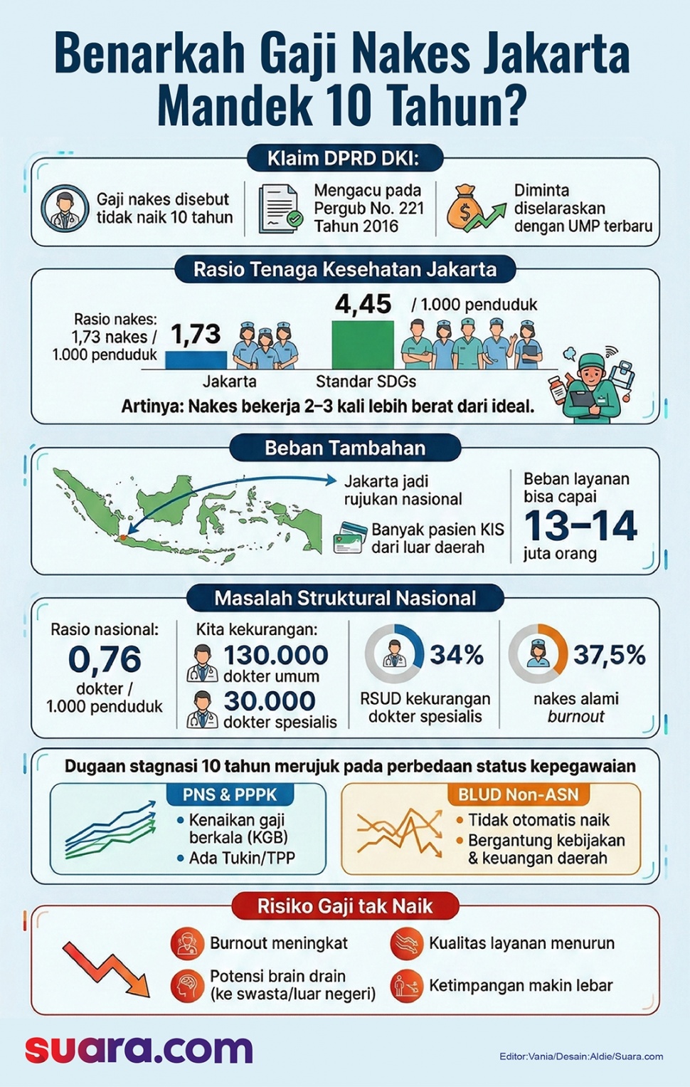 Infografis nakes di Jakarta. (Suara.com/Aldie)