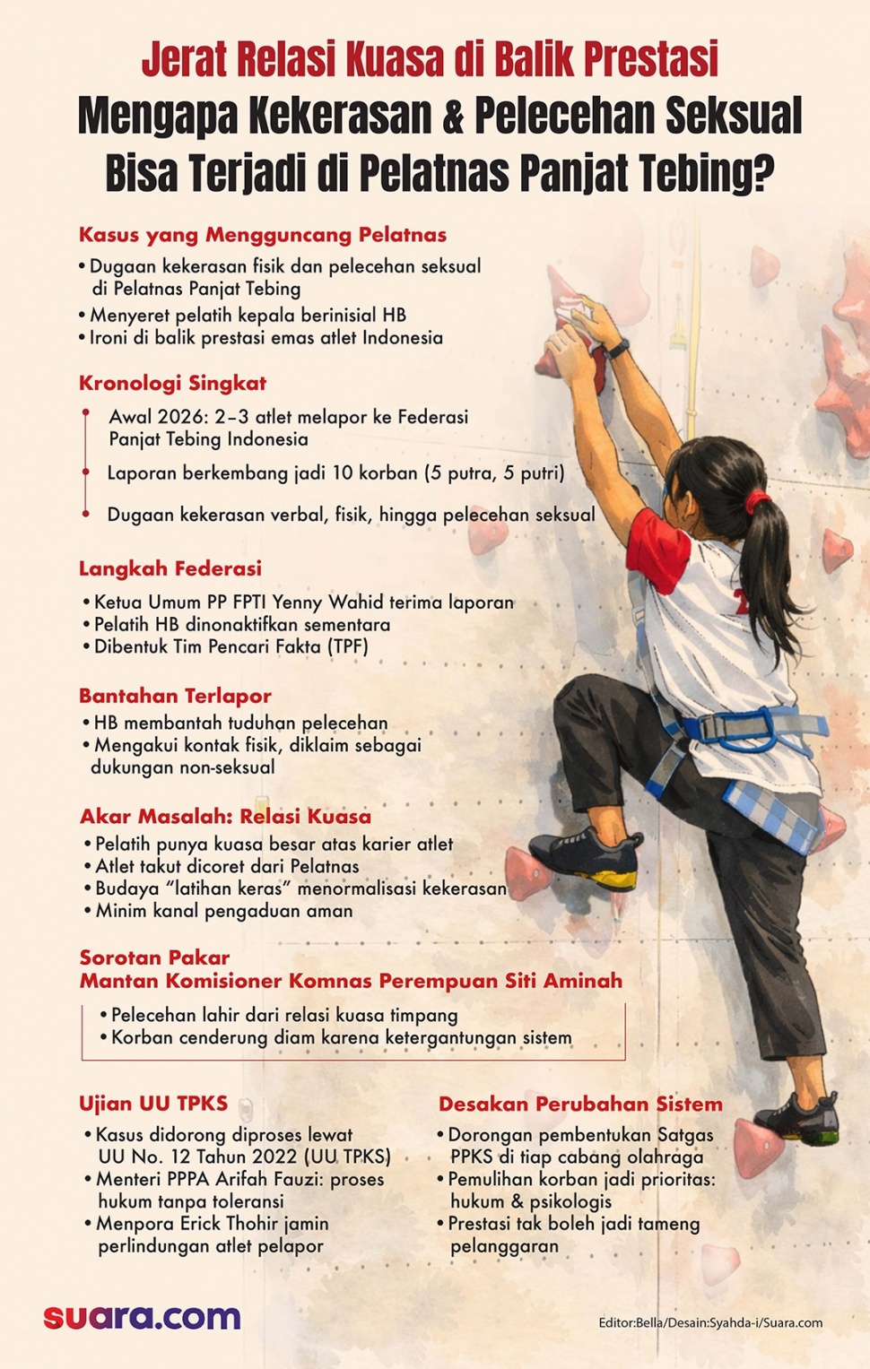 Infografis dugaan pelecehan seksual atlet panjat tebing di Pelatnas. [Suara.com/Syahda]