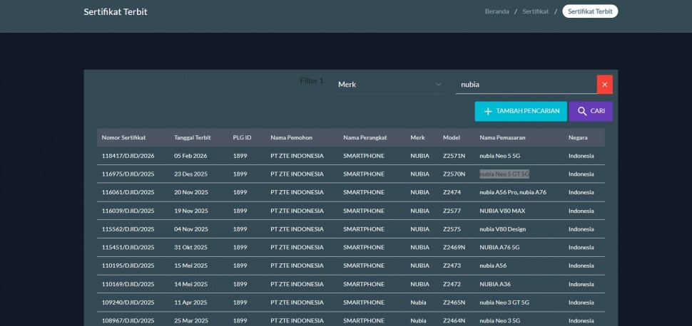 Nubia Neo 5 GT lolos sertifikasi di Indonesia. (Postel)