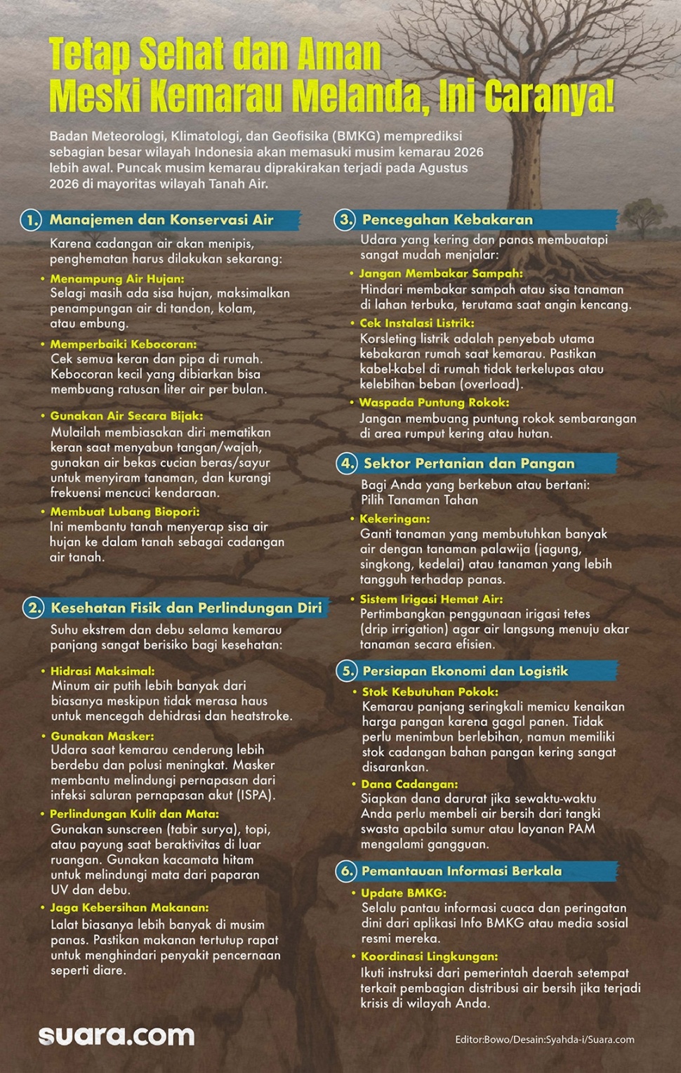 Infografis tetap sehat dan aman meski kemarau melanda. BMKG mengimbau masyarakat untuk mewaspadai musim kemarau 2026 yang diperkirakan datang lebih awal. (Suara.com/Syahda)