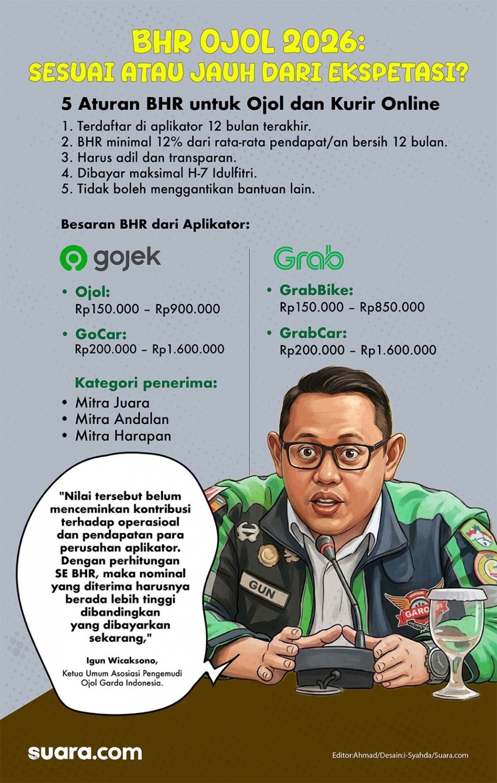 Ilustrasi BHR Ojol. [Suara.com]                                        