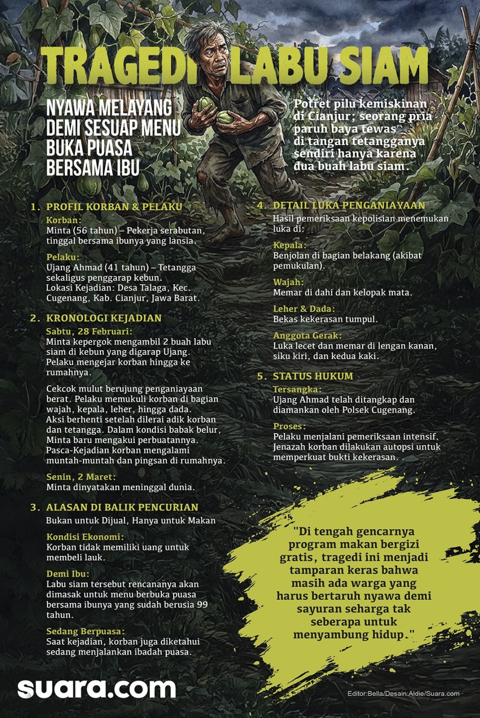 Infografis kasus Pak Minta tewas dipukuli tetangga usai curi dua buah labu siam untuk buka puasa bersama ibunya. (Suara.com/Syahda)