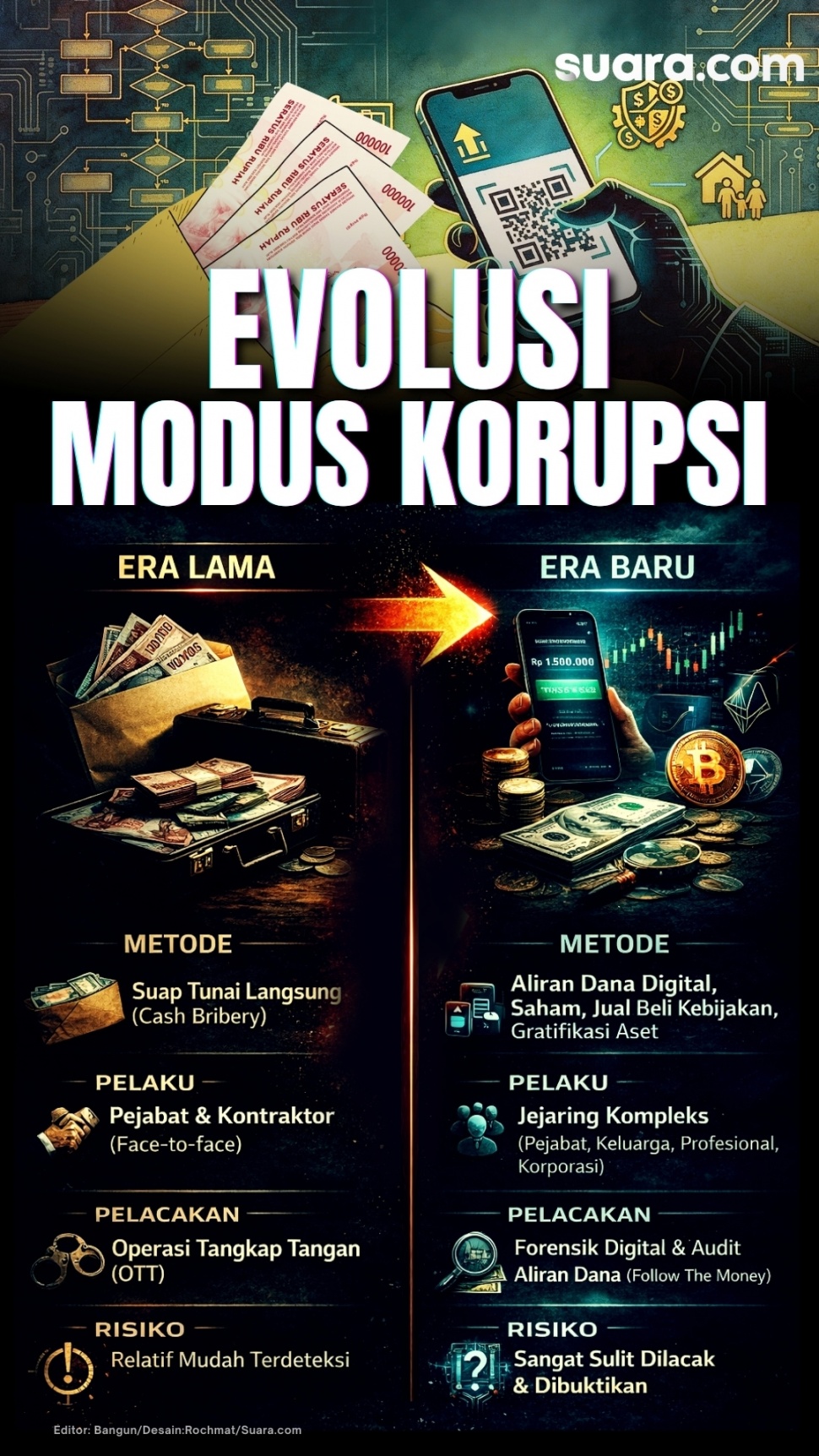 Evolusi modus korupsi di kasus Fadia Arafiq. (Dok. Suara.com)