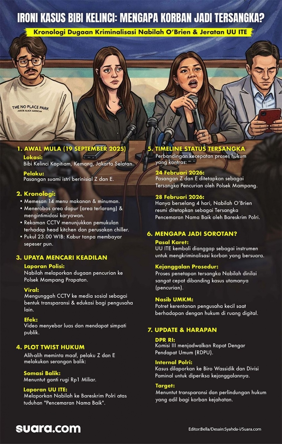 Infografis kasus Bibi Kelinci Nabilah O'Brien. [Suara.com/Syahda]