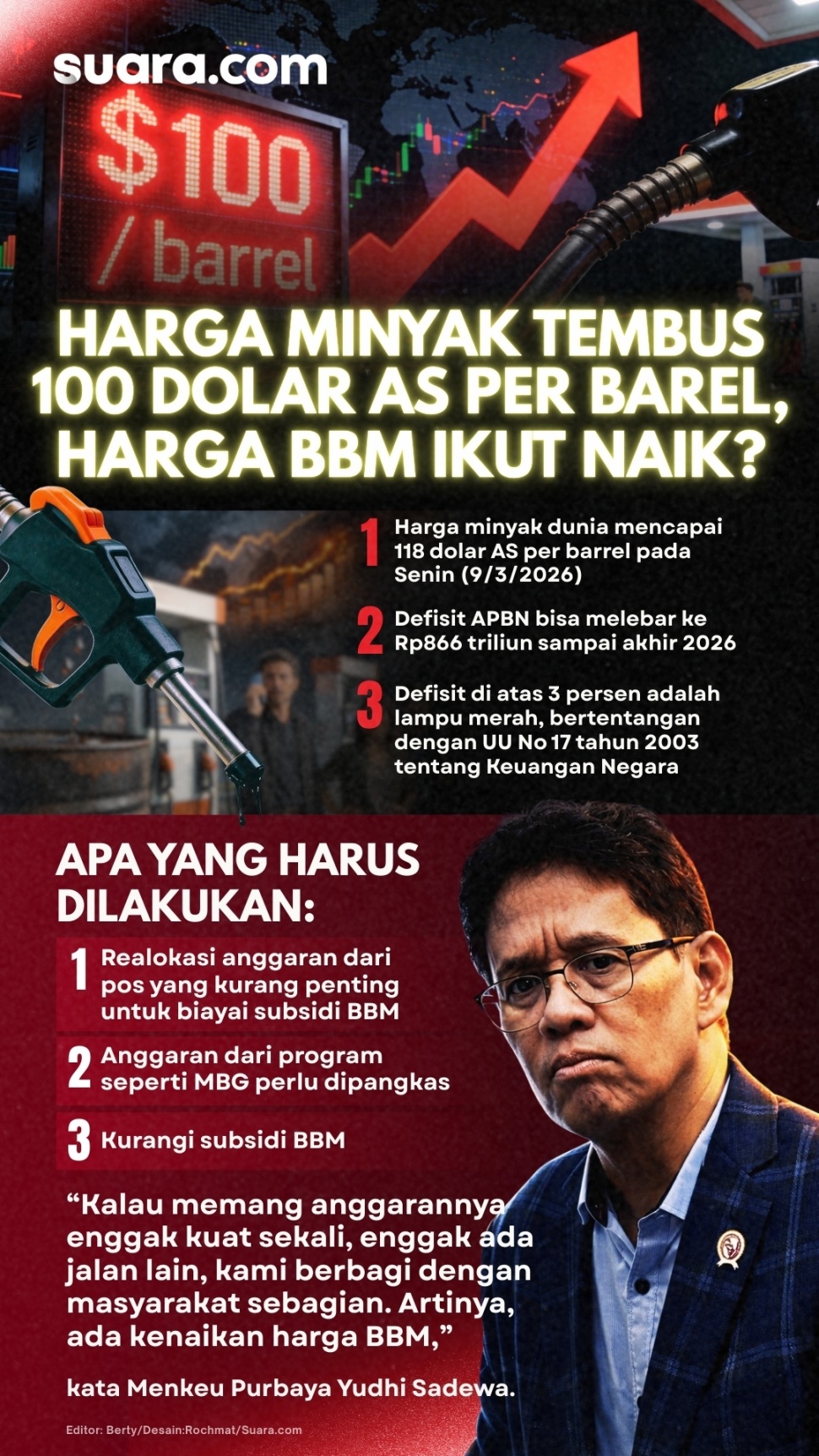 Harga minyak dunia tembus 118 dolar AS per barrel. Akankah harga BBM ikut melonjak? [Suara.com/Rochmat]