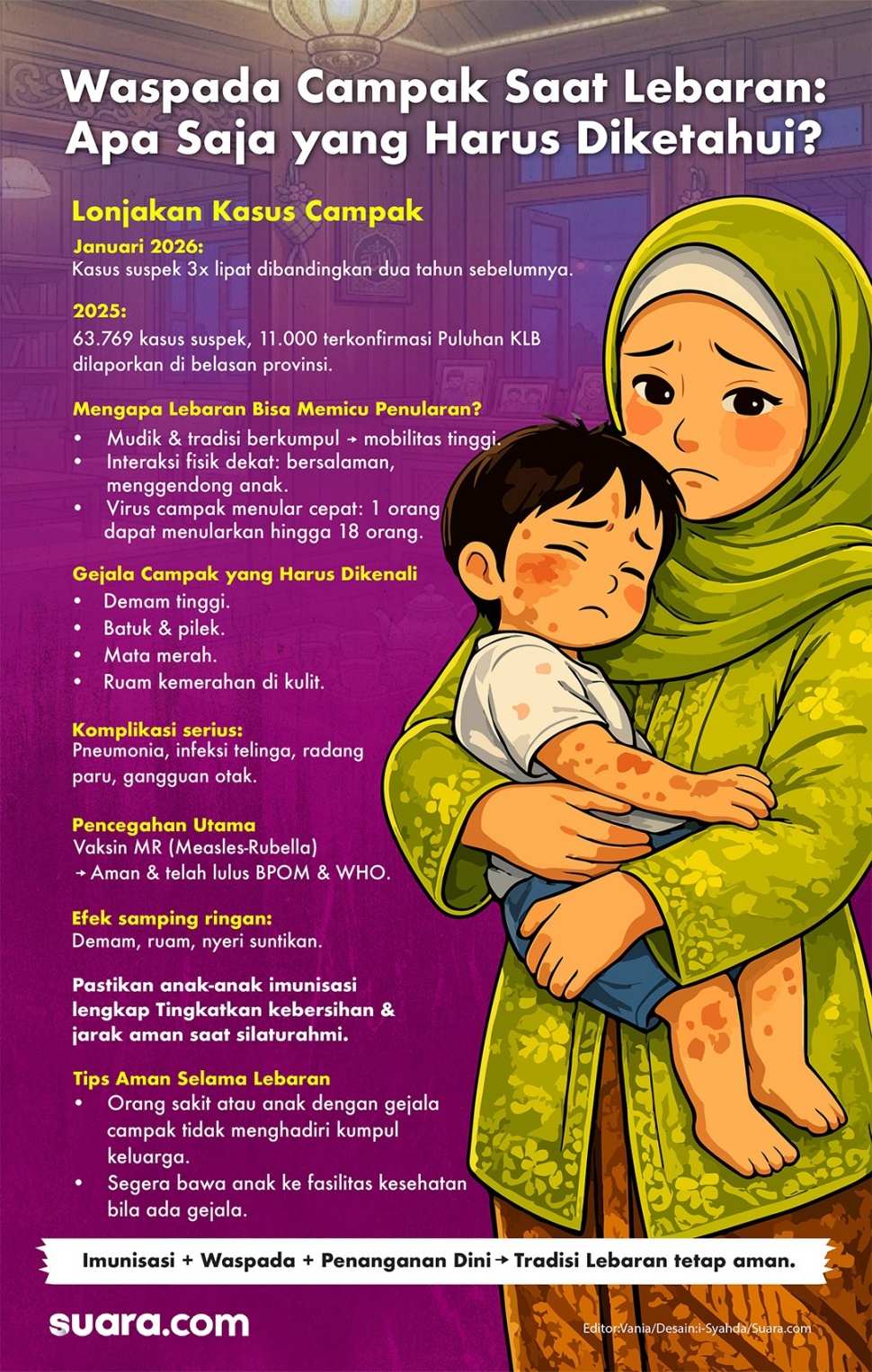 Infografis waspada campak saat lebaran. (Suara.com/Syahda)