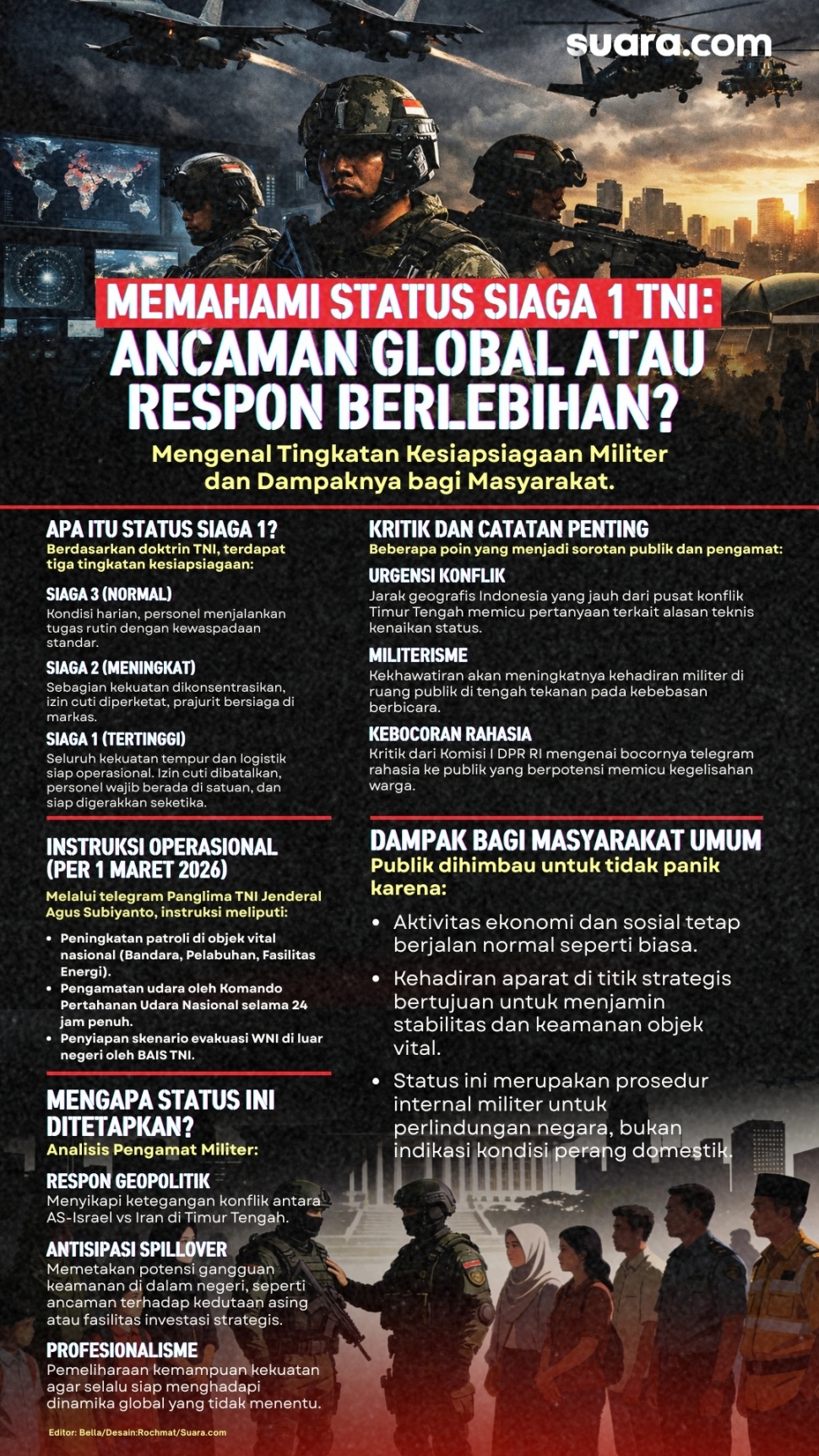 Infografis siaga 1 TNI. [Suara.com/Rochmat]