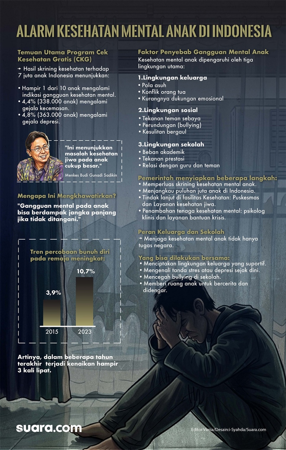 Infografis kesehatan mental remaja. (Suara.com/Syahda)