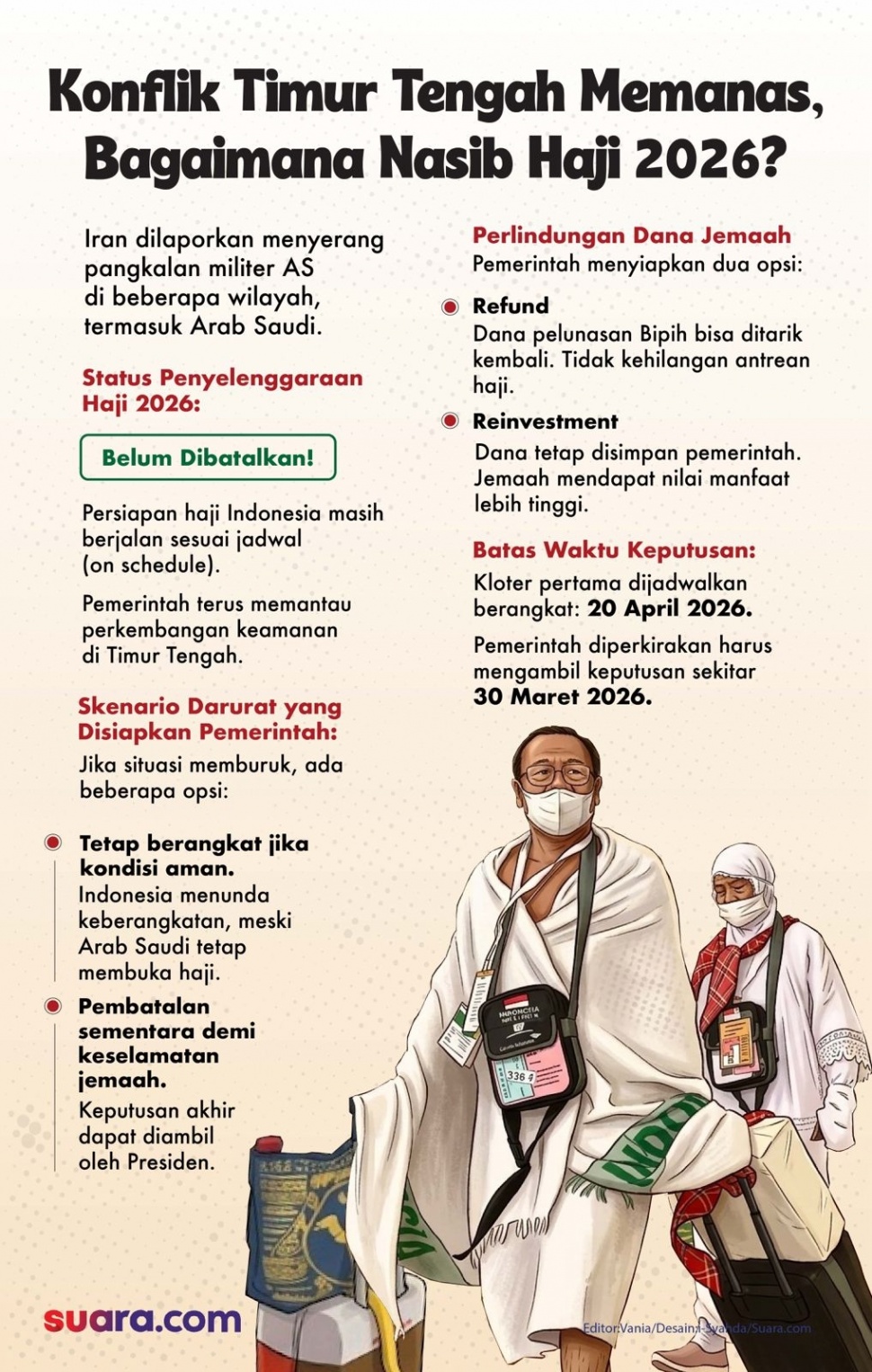 Infografis Haji 2026 di tengah konflik Timur Tengah. (Suara.com/Syahda)