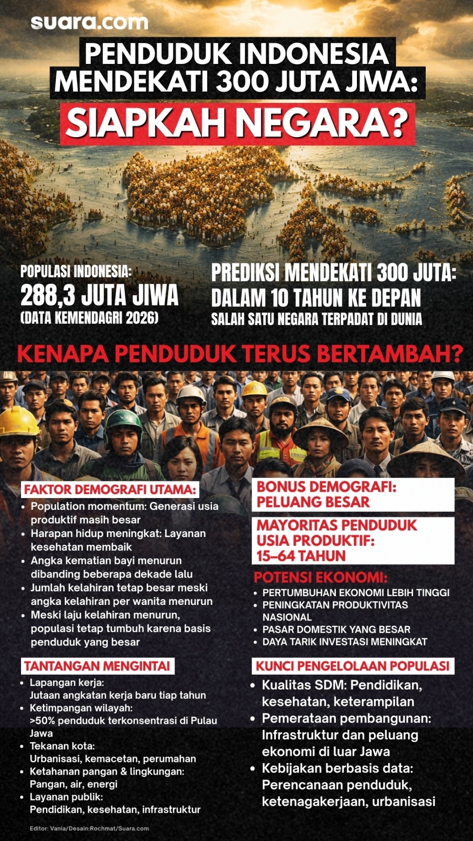 Infografis jumlah penduduk Indonesia. (Suara.com/Rochmat)