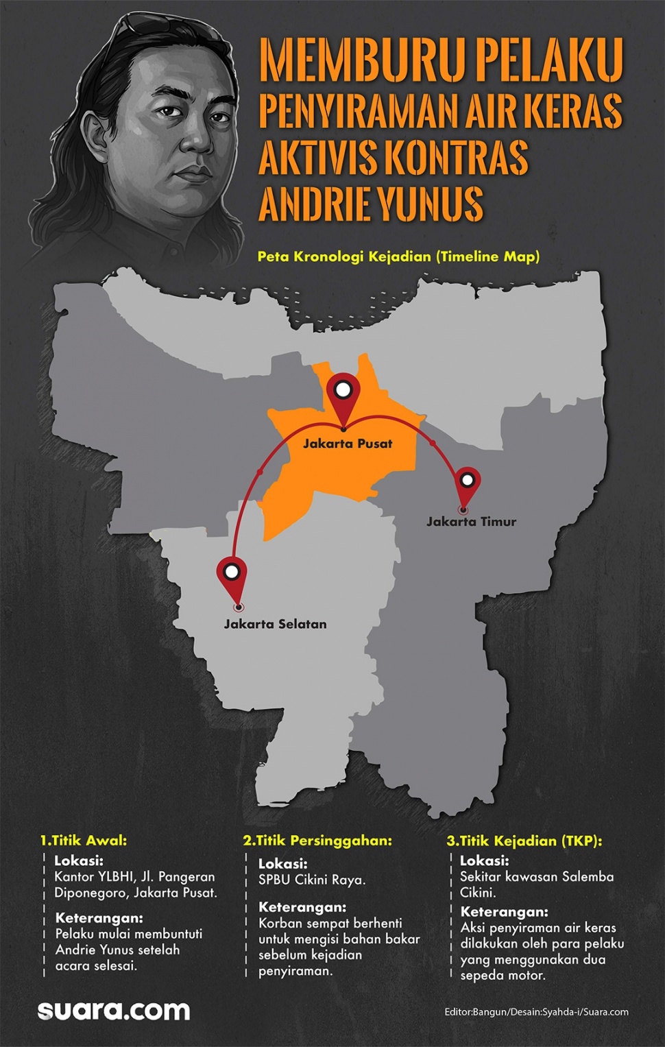 Memburu pelaku penyiraman air keras ke Andrie Yunus. (Dok. Suara.com)