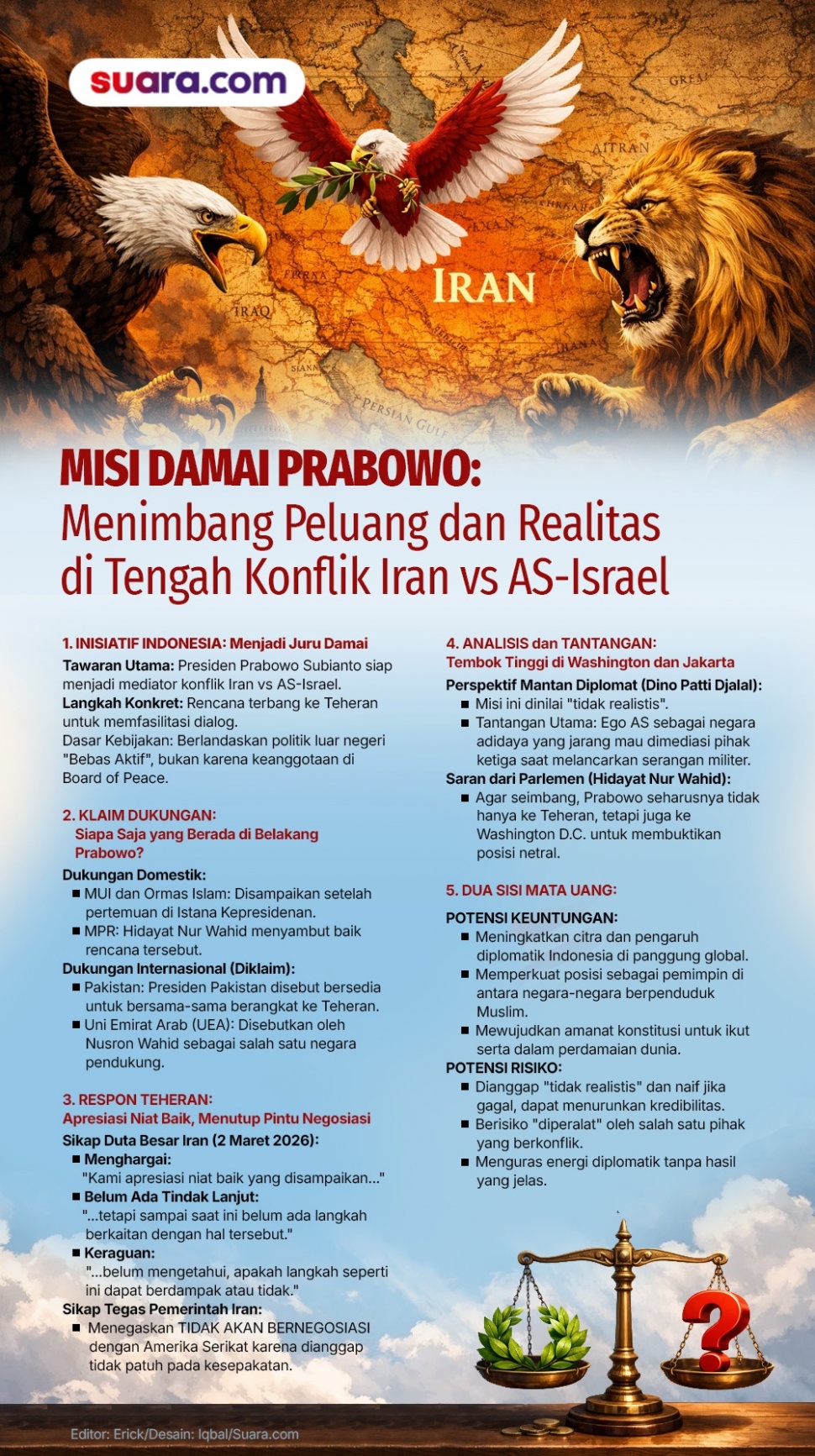 Infografis misi damai Presiden Prabowo di tengah konflik Iran dan AS-Israel. [Suara.com/Iqbal]