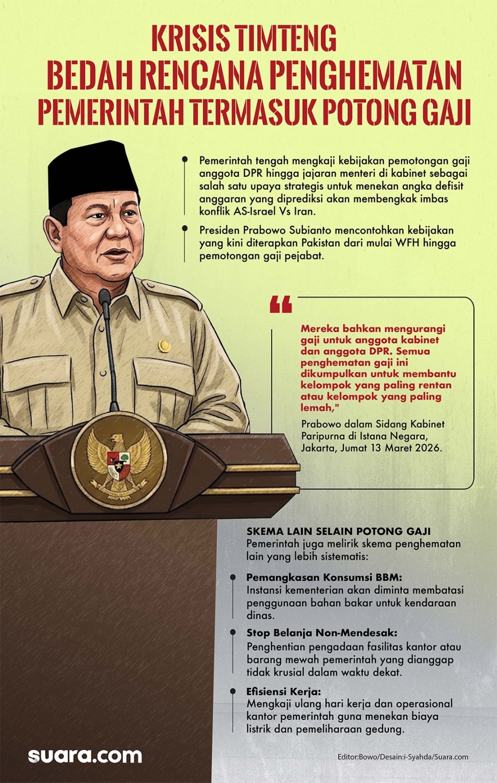 Infografis Presiden RI Prabowo Subianto meminta jajaran Kabinet Merah Putih mengkaji sejumlah opsi penghematan, mulai dari pemotongan gaji anggota DPR hingga anggota kabinet akibat konflik Timur Tengah. (Suara.com/Syahda)