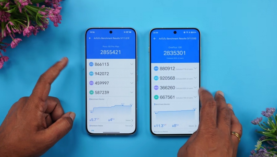 Skor AnTuTu POCO X8 Pro Max tembus 2,8 juta poin. (YouTube/ Techniqued)