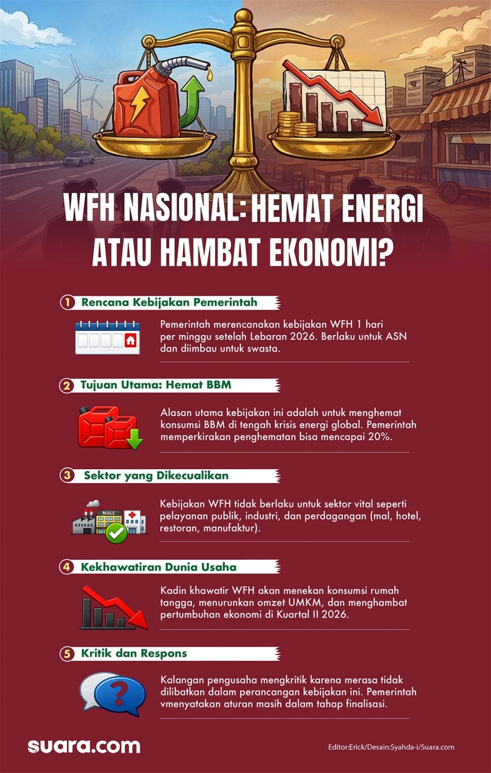 Infografis dampak kebijakan bekerja dari rumah atau WFH bagi aparatur sipil negara (ASN) satu hari dalam sepekan. [Suara.com/Syahda]