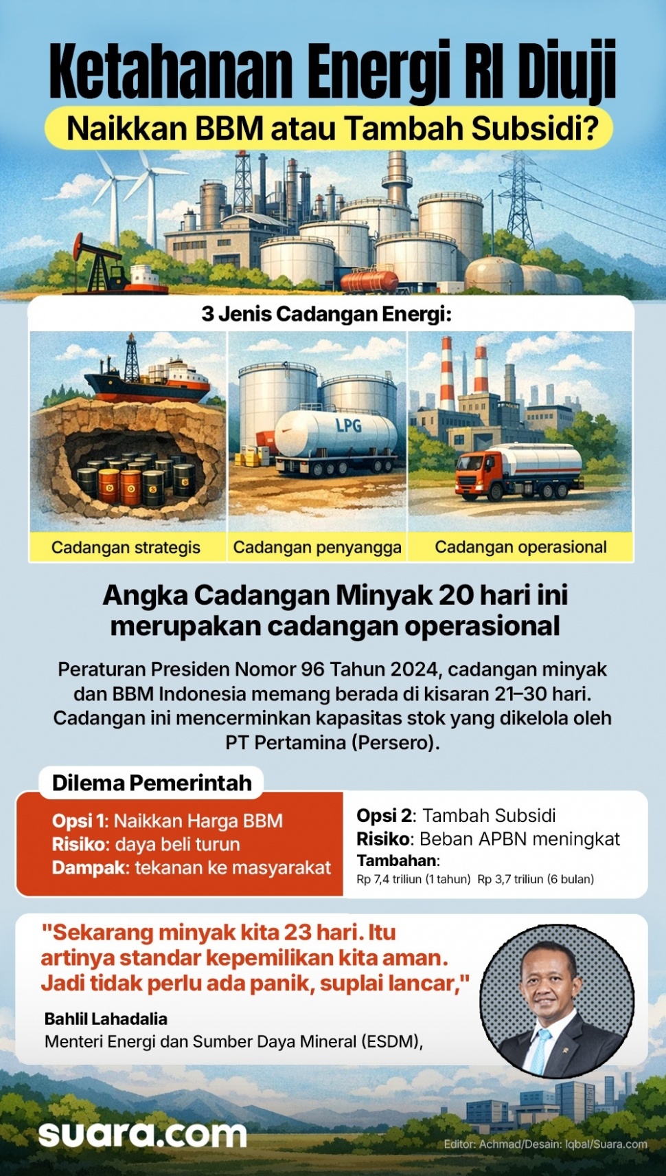 Ketahanan Energi RI diuji, Pemerintah Dihadapkan Dilema antara naikan Harga BBM atau Tambah Subsidi. [Suara.com].