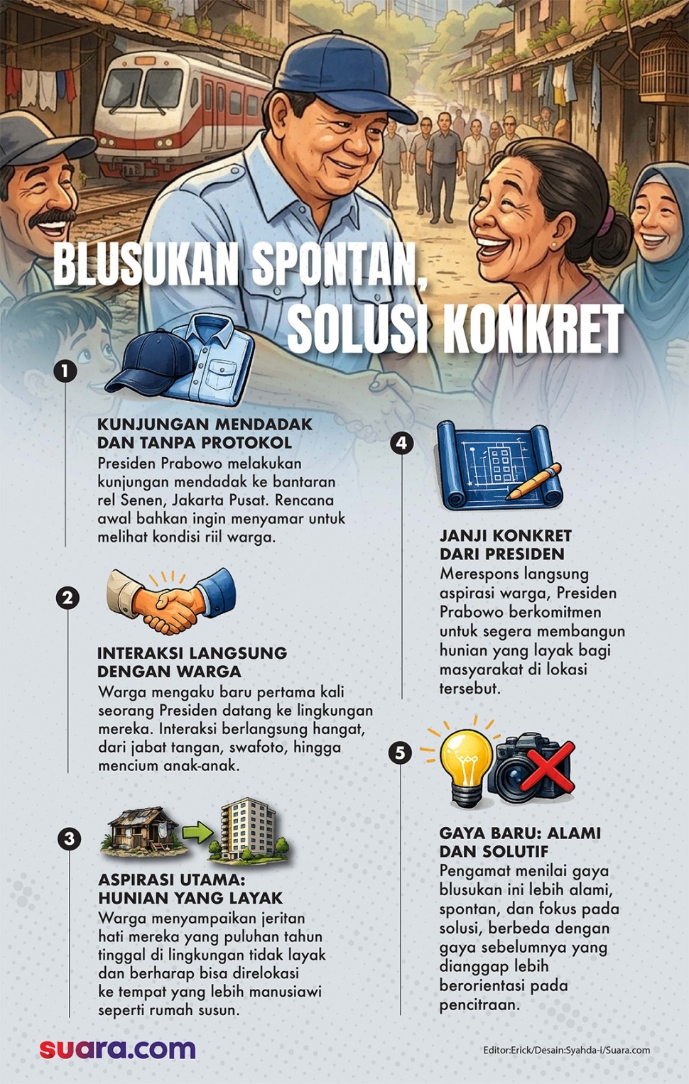 Infografis blusukan senyap Presiden Prabowo Subianto ke bantaran rel Senen, Jakarta Pusat. [Suara.com/Syahda]